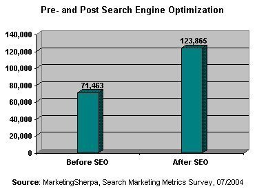 understanding the value